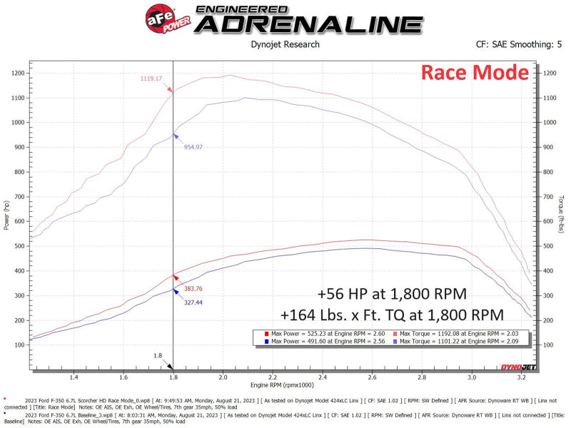 aFe Scorcher GT Module 2020 Ford Diesel Trucks V8-6.7L (Turbodiesel) - 77-83042