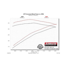 Load image into Gallery viewer, Flowmaster 14-19 GM1500 4.3L/5.3L CC&amp;DC American Thunder Cat-Back Exhaust System - 817669