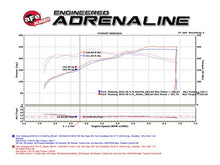 Load image into Gallery viewer, aFe Momentum GT Pro Dry S Intake System 15-17 Ford Mustang V6-3.7L - 51-73202