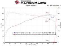 Load image into Gallery viewer, aFe Takeda Stage-2 P5R AIS 19-20 Hyundai Veloster N L4 2.0L - 56-10021R