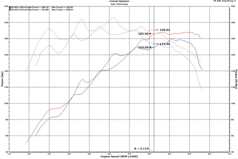 Injen 18-20 Hyundai Veloster L4-1.6L Turbo SP Cold Air Intake System - SP1342P