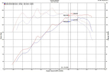 Load image into Gallery viewer, Injen 18-20 Hyundai Veloster L4-1.6L Turbo SP Cold Air Intake System - SP1342P