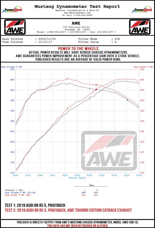 AWE Tuning Audi B9.5 RS 5 Coupe Non-Resonated Touring Edition Exhaust - RS-Style Diamond Black Tips - 3015-33123