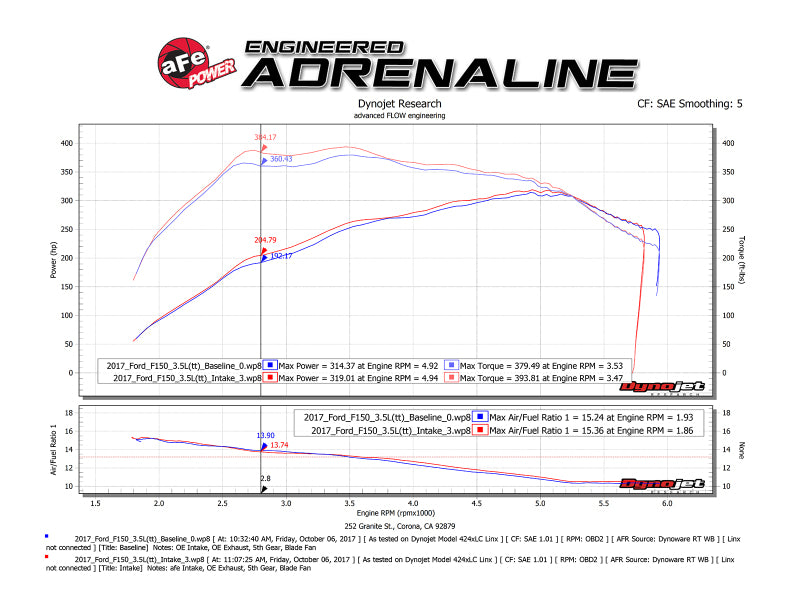 aFe POWER Momentum XP Pro 5R Intake System 2017 Ford F-150 Raptor V6-3.5L (tt) EcoBoost - 54-73120-L