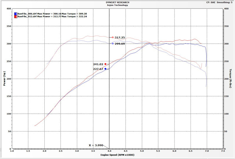 Injen 16-19 BMW 340/ 440/ M140/ M240 i/ix 3.0T (B58) Evolution Intake - EVO1105