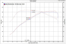 Load image into Gallery viewer, Injen 16-19 BMW 340/ 440/ M140/ M240 i/ix 3.0T (B58) Evolution Intake - EVO1105
