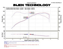 Load image into Gallery viewer, Injen 11 BMW E82 135i (N55) Turbo/E90 335i Wrinkle Black Tuned Air Intake w/ MR Tech, Air Fusion - SP1126WB
