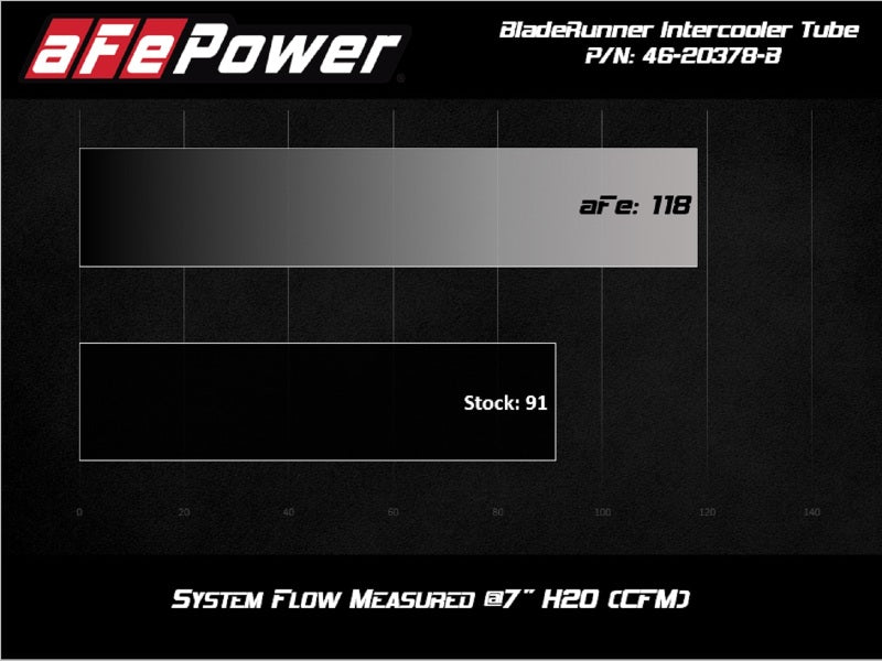 aFe BladeRunner 2.5in Aluminum Hot Side Charge Pipe 15-20 Subaru WRX 2.0T - Black - 46-20378-B