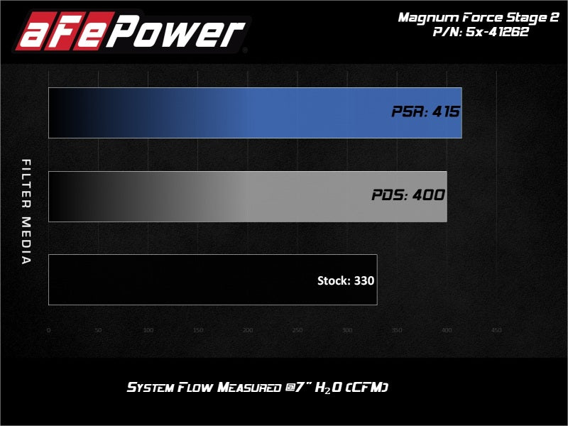 aFe MagnumFORCE Stage-2 Pro DRY S Air Intake System Ford Diesel Trucks 08-10 V8-6.4L (td) - 51-41262
