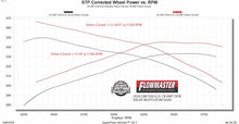 Load image into Gallery viewer, Flowmaster 24-25 GM 1500 6.2L American Thunder Cat-Back Exhaust System - 818206