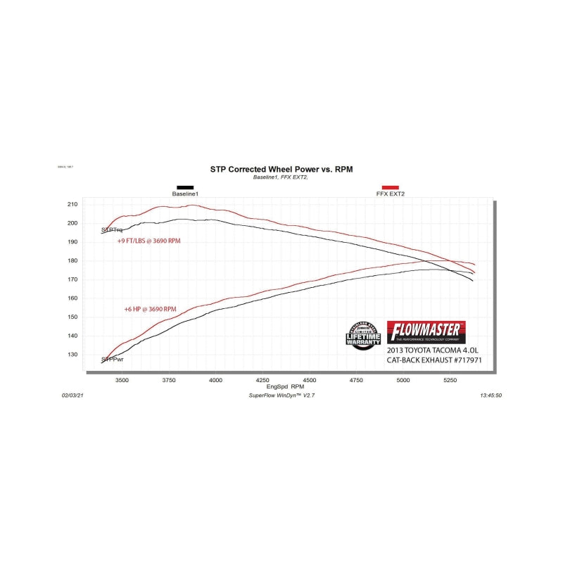 Flowmaster 05-15 Toyota Tacoma 4.0L FlowFX Extreme Cat-Back Exhaust System - 717971