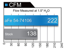 Load image into Gallery viewer, aFe Momentum GT Pro 5R Intake System 15-16 GM Colorado/Canyon V6 3.6L - 54-74106