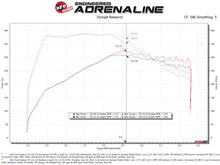 Load image into Gallery viewer, aFe Momentum GT Pro Dry S Cold Air Intake System 20-21 Ford Explorer ST V6-3.0L TT - 50-70076D