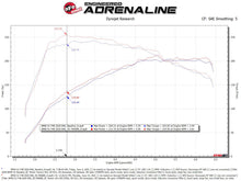 Load image into Gallery viewer, aFe Momentum GT Pro 5R Cold Air Intake System 19-21 MINI Cooper S (F56) L4-2.0L (t) - 50-70068R