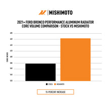 Load image into Gallery viewer, Mishimoto 2021+ Ford Bronco 2.3L/2.7L Performance Aluminum Radiator - MMRAD-BR-21