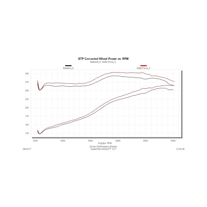 Flowmaster 11-16 F250/F350 6.2L Performance Cold Air Intake Kit - 615128