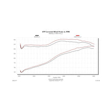 Load image into Gallery viewer, Flowmaster 11-16 F250/F350 6.2L Performance Cold Air Intake Kit - 615128