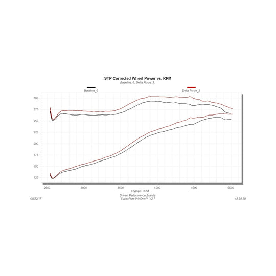 Flowmaster 11-16 F250/F350 6.2L Performance Cold Air Intake Kit - 615128