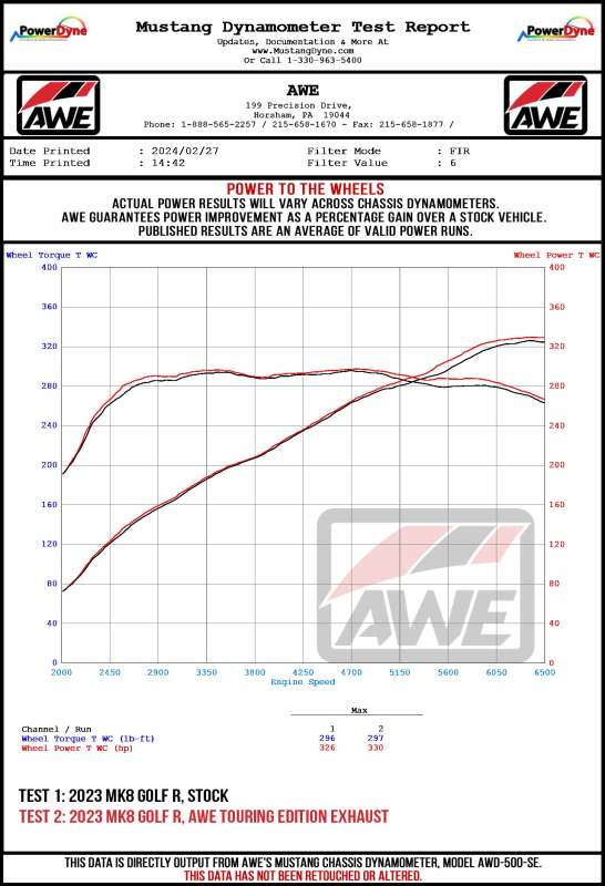 AWE Tuning MK8 Volkswagen Golf R 3in Track Edition Quad Exhaust - Diamond Black Tips - 3020-43658