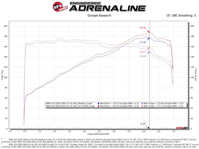 aFe POWER Magnum FORCE Stage-2 Pro 5R Cold Air Intake System 06-13 BMW 3 Series L6-3.0L Non Turbo - 54-13053R