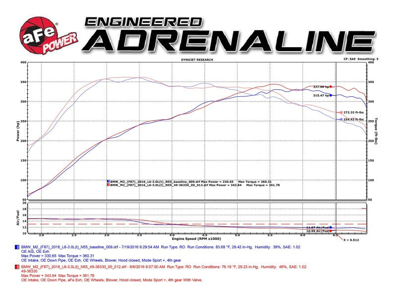 aFe 16-18 BMW M2 L6-3.0L MACH Force-Xp 3in to 2.5in 304 SS Cat-Back Exhaust System-Quad Polish Tips - 49-36330-1P