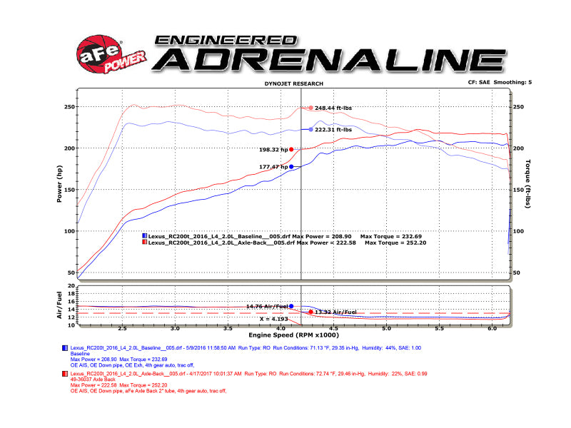 aFe Takeda 16-17 Lexus RC 200T 2.0L (t) 2in. SS Axle-Back Exhaust System w/Polished Tips - 49-36037-P