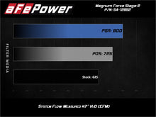 Load image into Gallery viewer, aFe 17-18 Dodge Challenger/Charger Magnum FORCE Stage-2XP Cold Air Intake System w/Pro DRY S- Black - 54-12852R