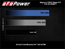 Load image into Gallery viewer, aFe MagnumForce Stage 2 Si Cold Intake System w/PDS 03-07 Ford Diesel Trucks V8-6.0L - 51-81022-1