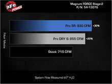 Load image into Gallery viewer, aFe 19-23 Dodge Challenger Hellcat V8-6.2L Magnum FORCE Stage2 Cold Air Intake System w/Pro DRY S - 54-13076D