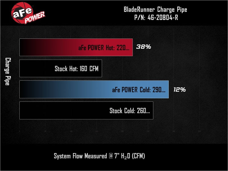 aFe 19-26 Genesis G70 V6 3.3L (tt) BladeRunner Aluminum Hot/Cold Charge Pipe Kit - Black - 46-20804-R