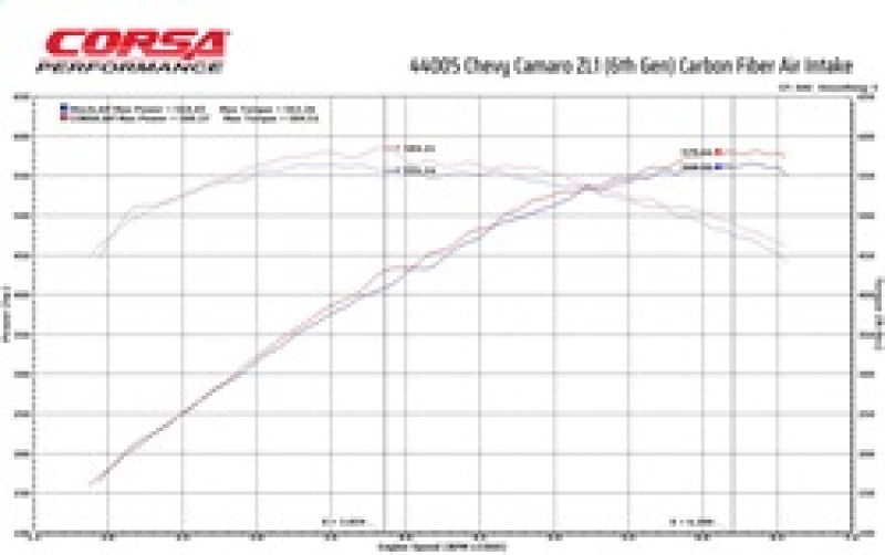 Corsa 2017-2023 Chevrolet Camaro ZL1 Carbon Fiber Air Intake w/ MaxFlow 5 Oil Filtration - 44005