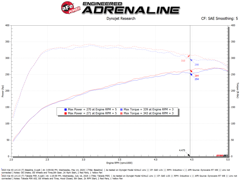 aFe Takeda Momentum Pro 5R Cold Air Intake System 21-26 Kia K5 GT L4-2.5L(t) - 56-70073R