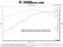 Load image into Gallery viewer, aFe Momentum GT Pro 5R Cold Air Intake System 2021+ Ford F-150 V-5.0L - 50-70074R