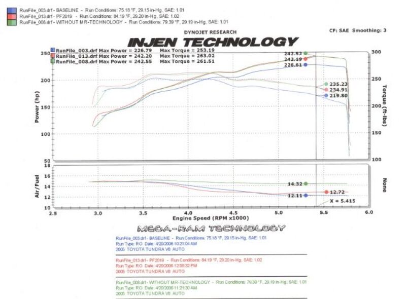 Injen 05-06 Tundra / Sequoia 4.7L V8 w/ Power Box Wrinkle Black Power-Flow Air Intake System - PF2019WB