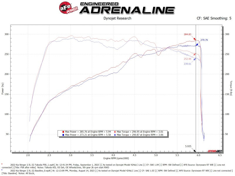 AFE Momentum Intake System W/ Pro 5-R Filter 22-23 Kia Stinger - 56-70060R