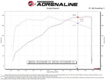 Load image into Gallery viewer, aFe Super Stock Induction System Pro Dry S Media 15-17 Ford Mustang V6-3.7L - 55-10007D