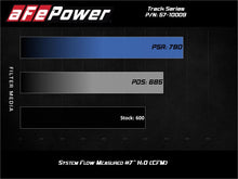 Load image into Gallery viewer, aFe Track Series Carbon Fiber Pro 5R AIS - 19-20 Jeep Grand Cherokee Trackhawk 6.2L - 57-10009R