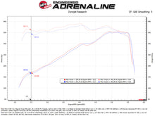 Load image into Gallery viewer, aFe 20-22 Ford F-250/F-350 V8-3.7L Magnum FORCE Stage-2 Intake System - 54-13069D
