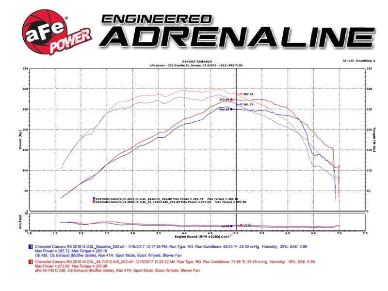 aFe Momentum GT Pro 5R Intake System Chevrolet Camaro 16-17 I4 2.0L (t) - 54-74212