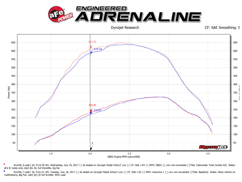 aFe Bladerunner 3in Hot and Cold Side Black Intercooler Tubes 2017 Ford Diesel Trucks V8 6.7L (td) - 46-20314-B