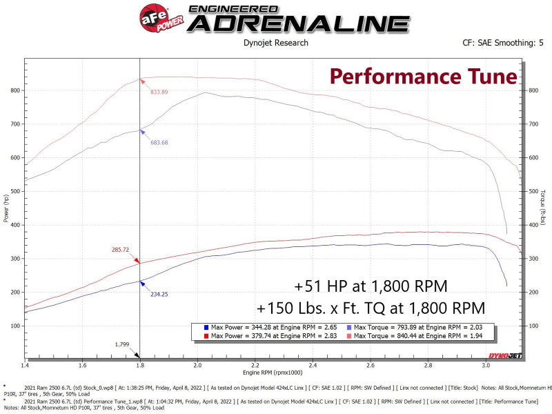 aFe 19-21 RAM 2500/3500 Cummins L6-6.7L (td) (Diesel) SCORCHER PRO Performance Programmer - 77-32004