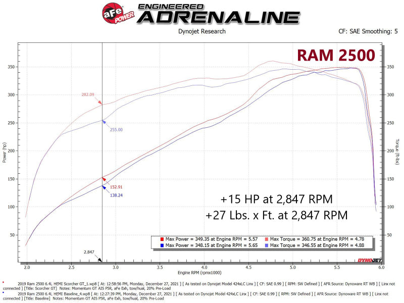 aFe RAM 2500/3500 19-22 V8-6.4L SCORCHER GT Power Module - 77-42016