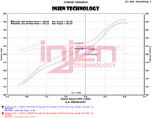Load image into Gallery viewer, Injen 12-18 Jeep Wrangler JK V6-3.6L Evolution Intake- Oiled - EVO5009C