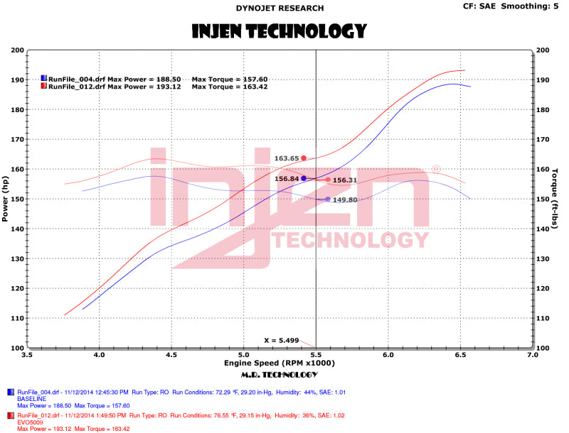 Injen 12-18 Jeep Wrangler JK V6-3.6L Evolution Intake- Dry - EVO5009