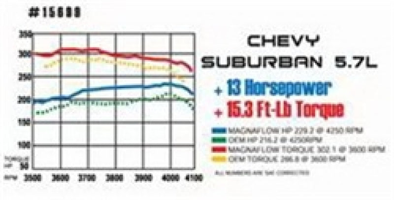 MagnaFlow Sys Cat-Back 64-67 GM A-Body 3inch - 15897