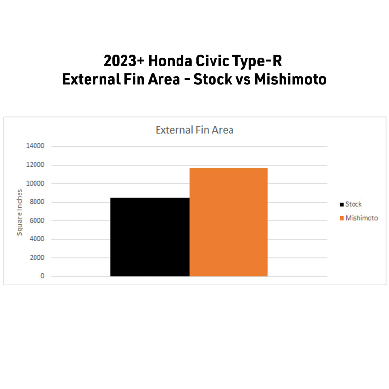 Mishimoto 2023+ Honda Civic Type-R Performance Aluminum Radiator - MMRAD-CTR-23