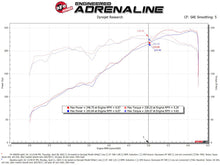 Load image into Gallery viewer, aFe Super Stock Induction System Pro 5R Media 16-22 Toyota Tacoma V6 3.5L - 55-10002R