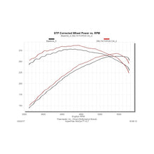 Load image into Gallery viewer, Flowmaster 09-17 RAM 1500 5.7L Delta Force Performance Air Intake Kit - 615111