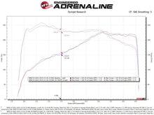Load image into Gallery viewer, aFe Momentum GT Cold Air Intake System w/Pro 5R Filter 17-21 BMW 530 L4-2.0L - 50-70067R
