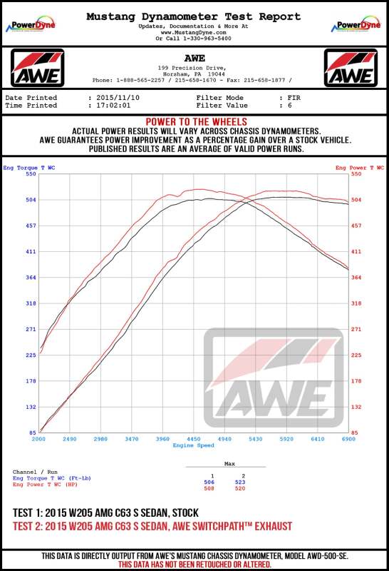 AWE Tuning 2019+ Mercedes-Benz C63 AMG Sedan (W205) SwitchPath Cat-Back Exhaust - No Tips - 3025-11004